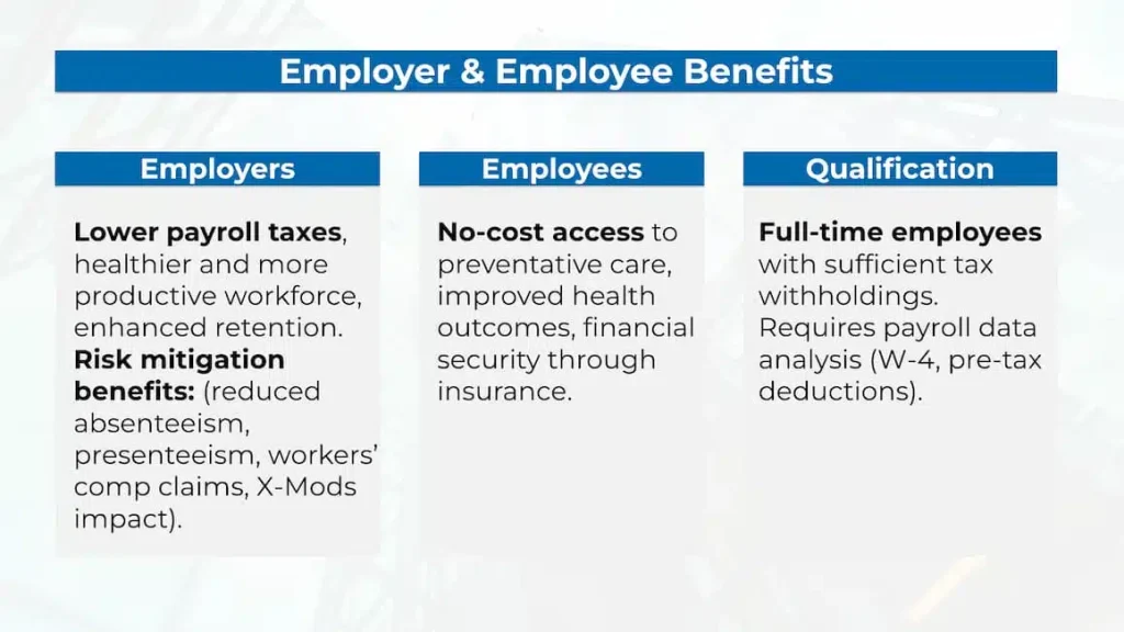 Employer & Employee Benefits – Avant Advisory Group