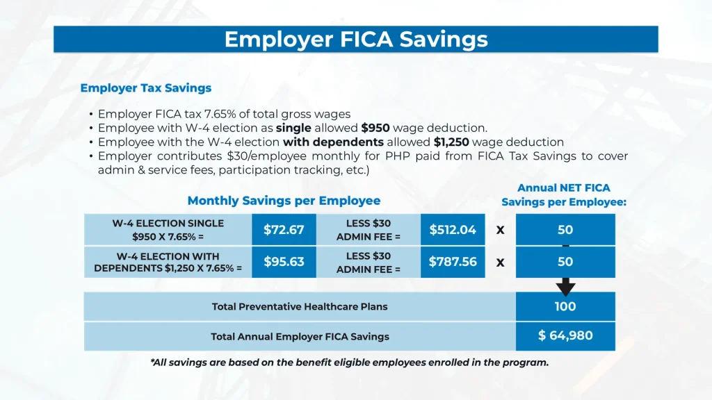 Employer FICA Savings – Avant Advisory Group