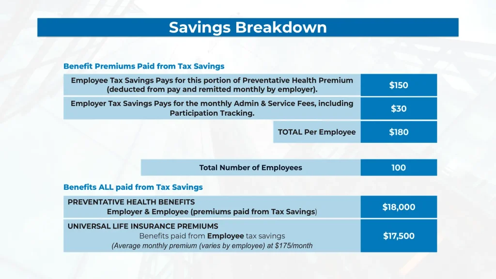 Savings Breakdown – Avant Advisory Group