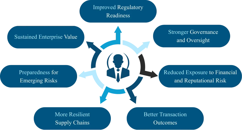 Strategic Risk Advisory Advantages – Avant Advisory Group